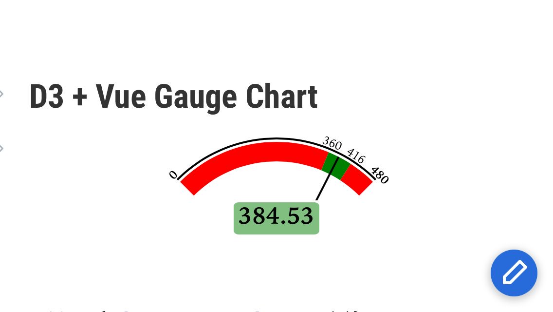 D3 Js Gauge Chart