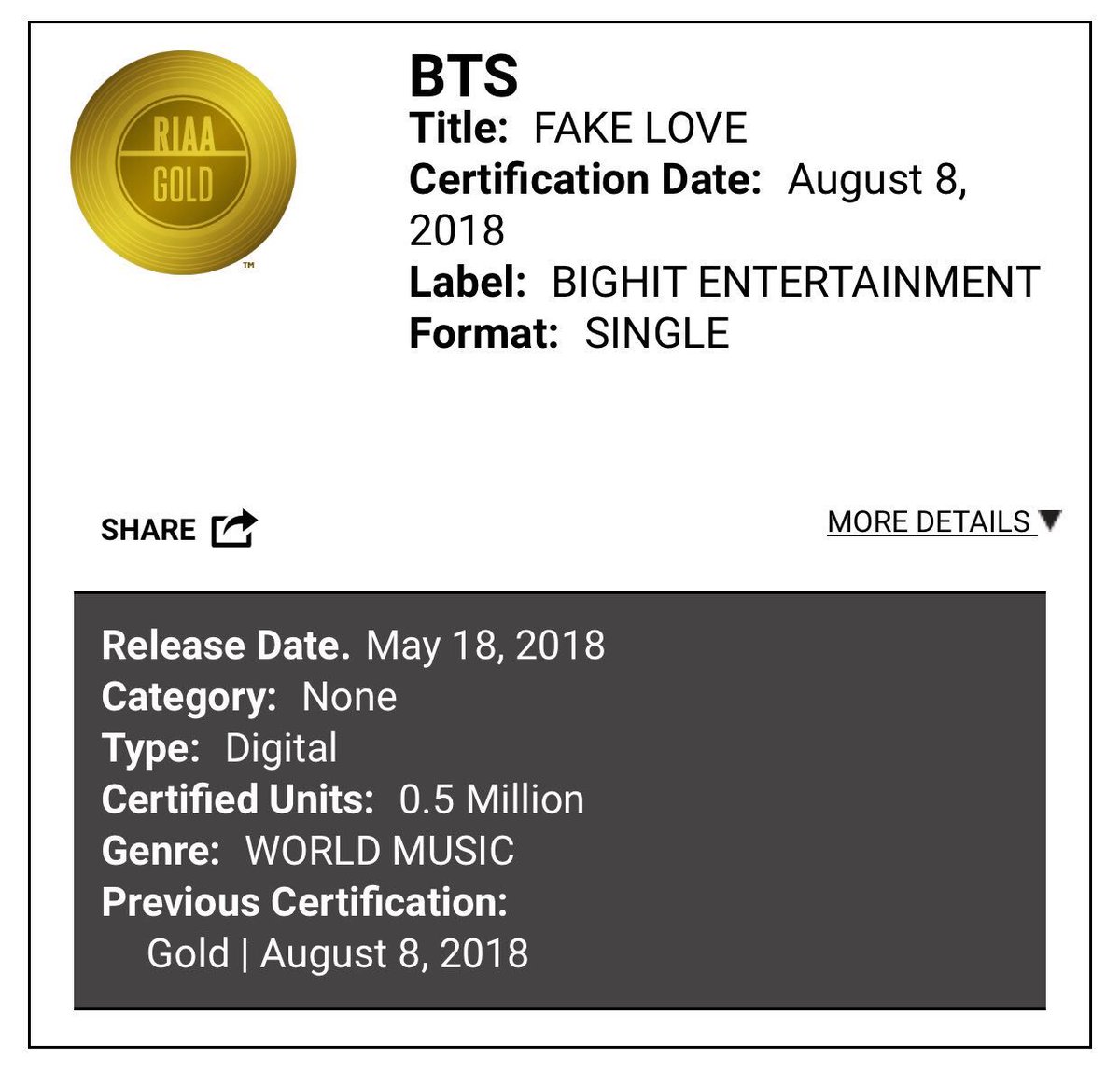 yamiibaybeh's tweet photo. #FakeLoveWentGold #Legend_group_did_that #On_Another_level #Kings_Only #Only_Korean_Artist_to_achive_this #We_stay_winning #third_time_getting_gold #your_faves_could_never ππ https://t.co/WTqu7EORhl