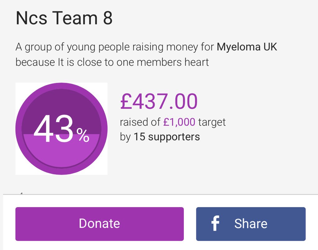 Team8NCS1's tweet photo. Keep donating!!! We’ve almost made it half way in 24 hours🧡!!!! @MyelomaUK https://t.co/gYzEy1YyjO