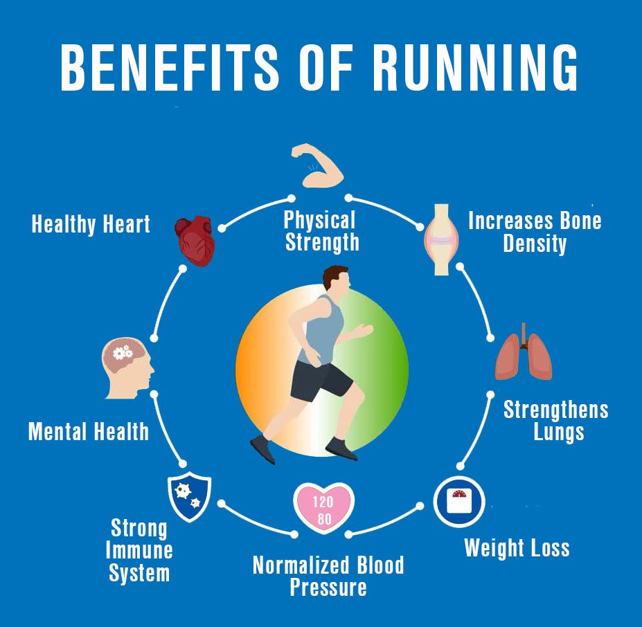 walk_race's tweet photo. With options like these, you really can't go wrong! 

#running #runner #marathon #halfmarathon #jogging #benefits #health #ultra #TuesdayThoughts #TuesdayMotivation #TuesdayAfternoonGroove https://t.co/ObMdv8X6E0