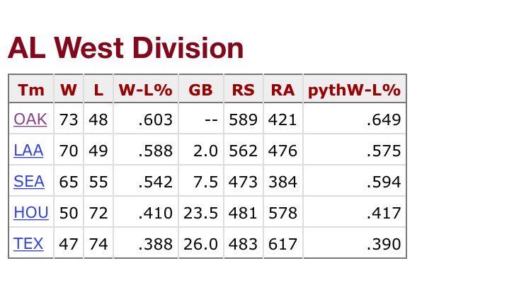 KP_125's tweet photo. @gpalomino_89 2014 standings as of 8/14/14. #NeverForget https://t.co/JOlRWMDxOn