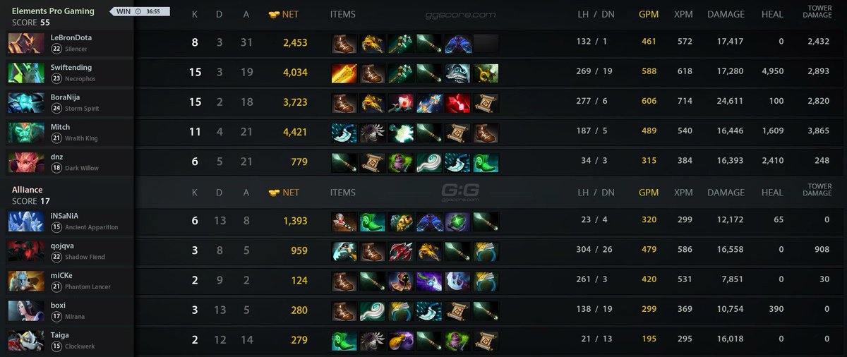 Elements Pro Gaming tweet media