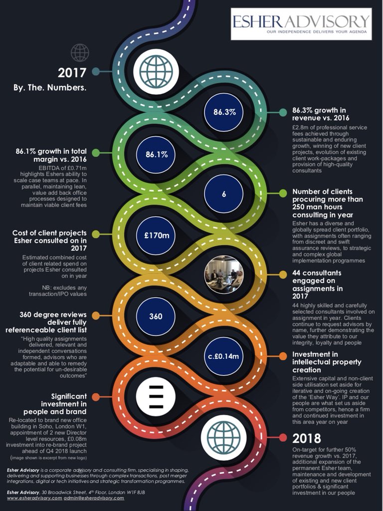 Esher Advisory tweet media