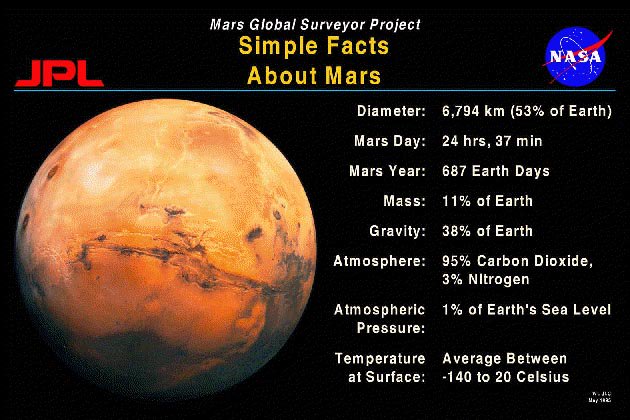 CosmicClubhouse's tweet photo. It's #TravelTuesday Let's go to Mars! #Mars is the 4th planet from the Sun and the second-smallest planet in the Solar System, has polar ice caps &amp; is often referred to as the Red Planet because of the red iron oxide visable on it's surface. #ExploreSpace #NASA #LetsGoToMars #JPL https://t.co/TJuecGvBSm