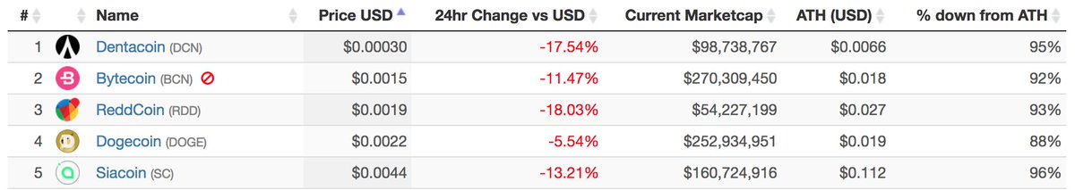 CoinDesk Data & Indices tweet media