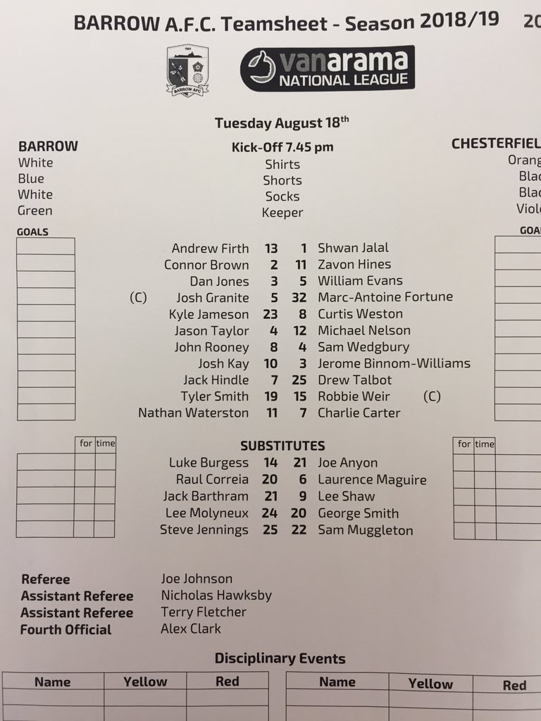ChesterfieldFC's tweet photo. The team sheet for tonight’s game against Barrow. Sam Wedgbury makes his first start for the #spireites! https://t.co/jArXBQ3hMS