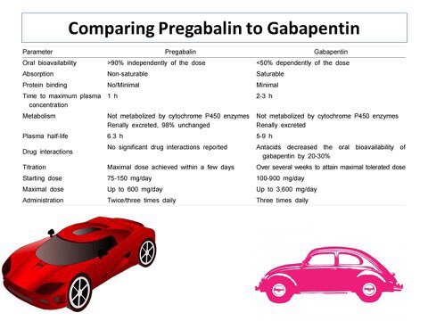 NaveenEipe's tweet image. @EAFestival #EAFest18 
#Gabapentinoids