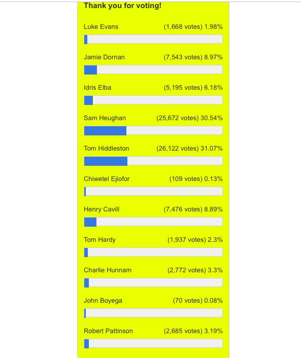 🍸🎬💥🔫 Nobody does it better👤💋💣🚘
Keep voting for #SamHeughan
For #BondJamesBond #HisSpyness 

Via justjared.com/2018/08/13/who…

<a href="/LallyFawn/">Lally</a> <a href="/kath_powell/">Kath Powell ♥</a> <a href="/Outlander_World/">Italian Outlanders</a> @ClanHeughan <a href="/OutlanderHome/">OUTLANDER HOMEPAGE</a> <a href="/DutchSassenach/">Ellen</a> @UrsulaSchairer <a href="/adkap58/">❤️🍁❤Ѧ∂ї℮🌸ԹҽɾՏҽɾѵҽɾɑղϲҽ</a> @Safer_Place <a href="/witchofgric/">MaLena</a>  <a href="/Sheugs/">Sheugs</a>