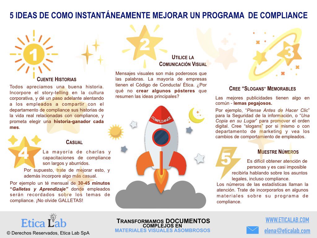 AdrianaPeraltaS's tweet photo. #MartesDeCompliance La efectividad y éxito de un #ProgramaDeCompliance radica en gran medida en cómo se comunica al interior de las organizaciones. Busquemos opciones creativas y simples para dar mensajes poderosos.
Felicidades Ética Lab por su labor https://t.co/UfP6GjNgak https://t.co/FUySwF58qN