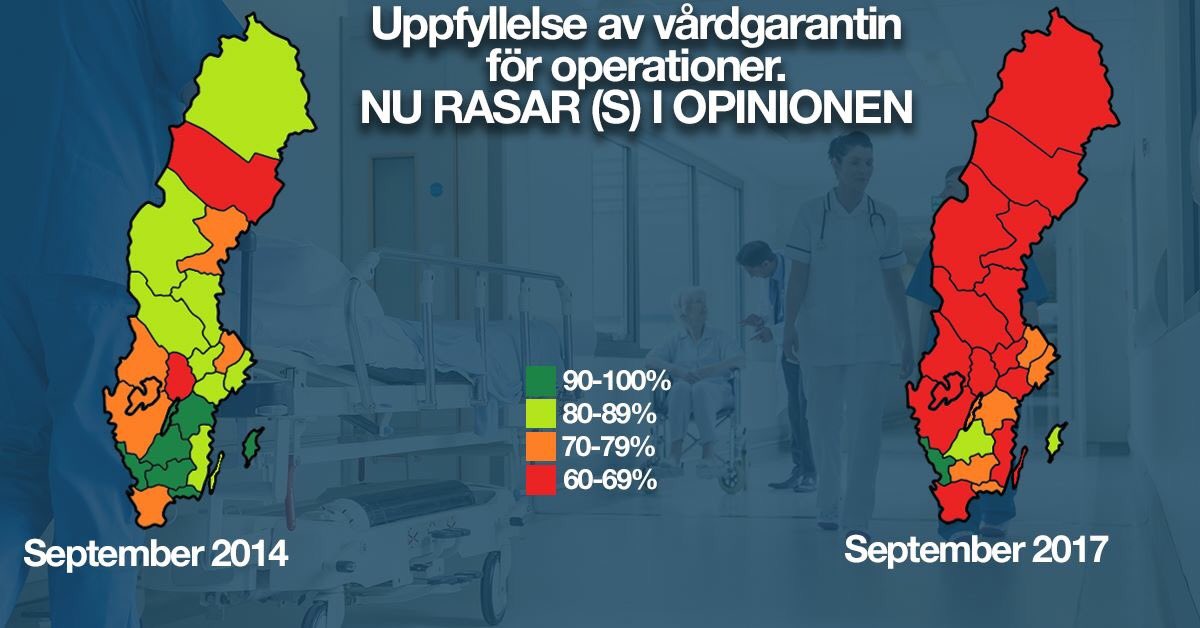 emajogic's tweet photo. Bilden talar för sig själv. Dubblade vårdköer under sossestyre🚨 #Debatten2018 https://t.co/ABVAzlh5nr