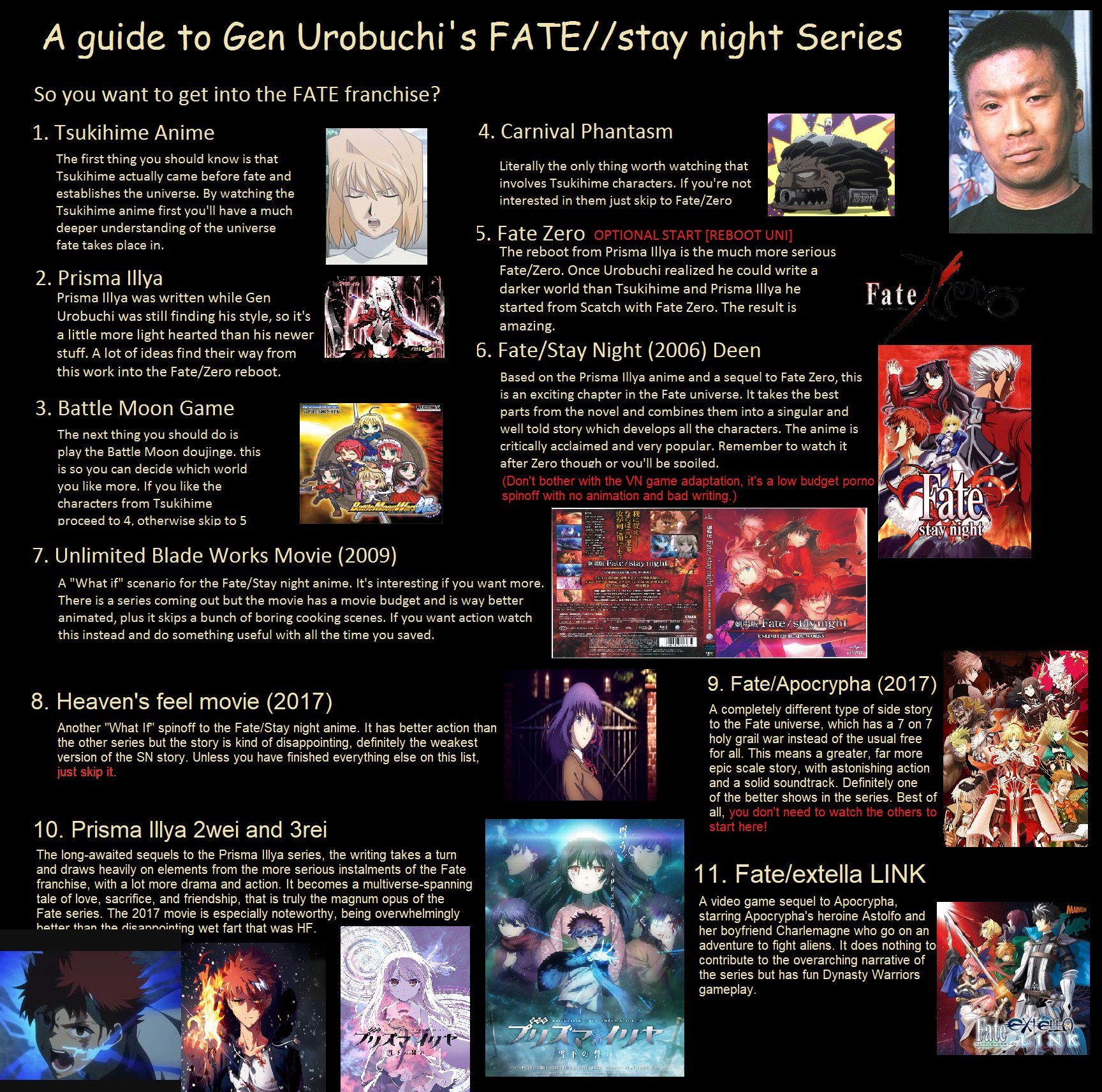 The Best Order To Watch The Fate Series!