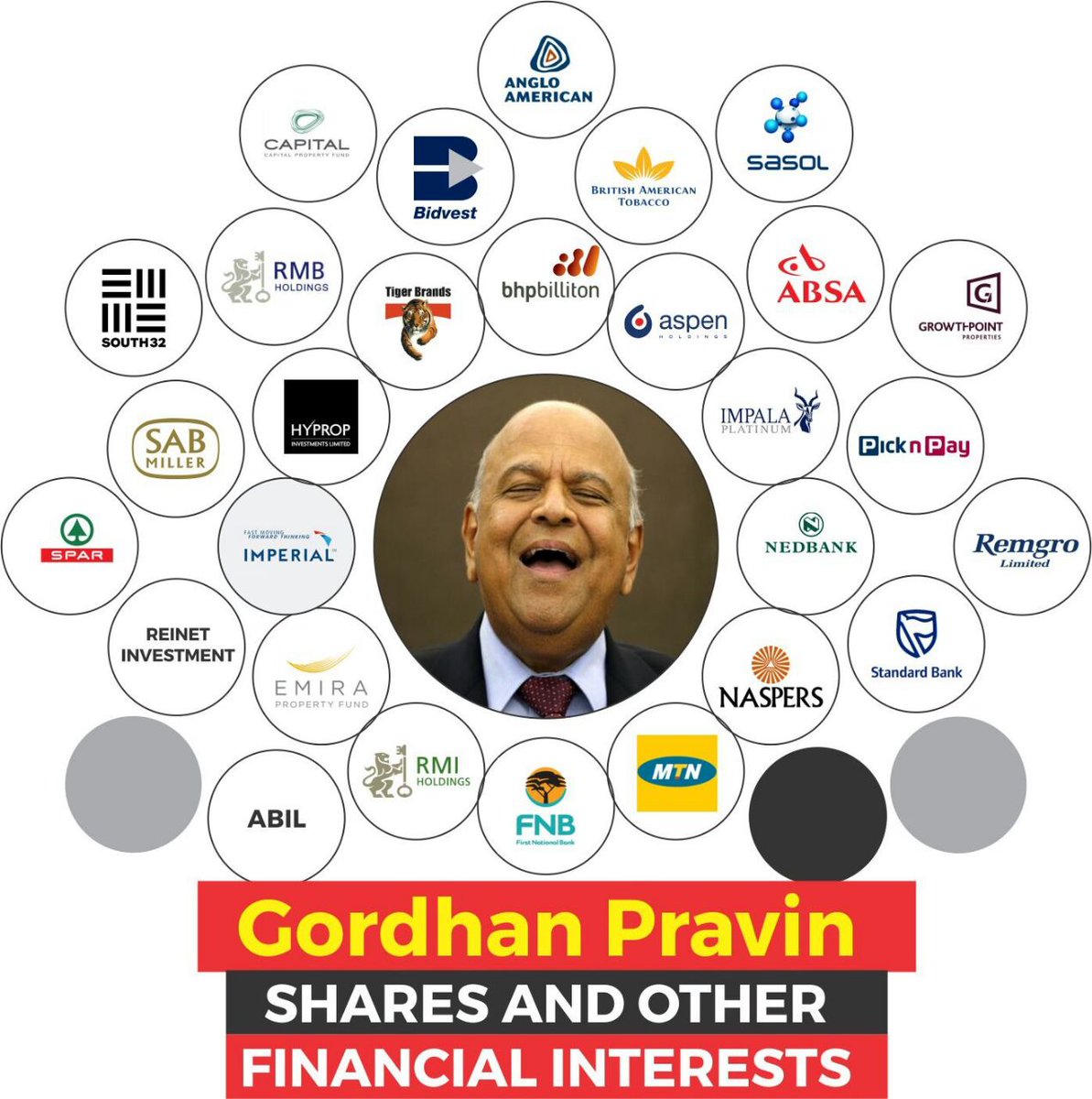 IndWorldThinker's tweet image. WMC has captured these institutions👇

1. Justice Dep
2. DTI
3. Home Affairs
4. Treasury/Finance Dep
5. Higher Edu
6. NSFAS
7. SARS
8. Presidency
9. SAA/ESKOM/SABC/Transnet
10. Public Enterprise
11.SARB
12. Prasa
13. SAPS
14. ENERGY DEP
15. Mineral Dep
🚶🚶🚶🚶