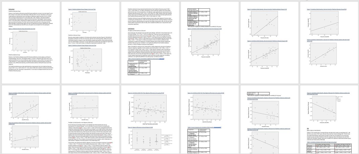 sltserenalo's tweet image. how many figures = too many figures? 🤔 (I have a sense that this is likely way too many! 😅) #draft #dissertation #aphasiaresearch #ploras