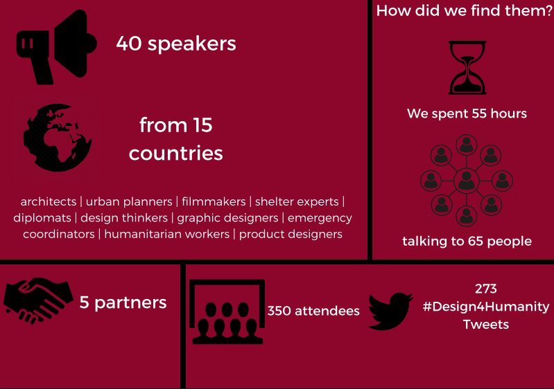 AngelaMTWells's tweet image. Want a behind-the-scenes look at the #Design4Humanity Summit? The Report on the Summit is out now, and it features the planning stages and the future ideas for the Initiative: ht.ly/edKe30lpatm