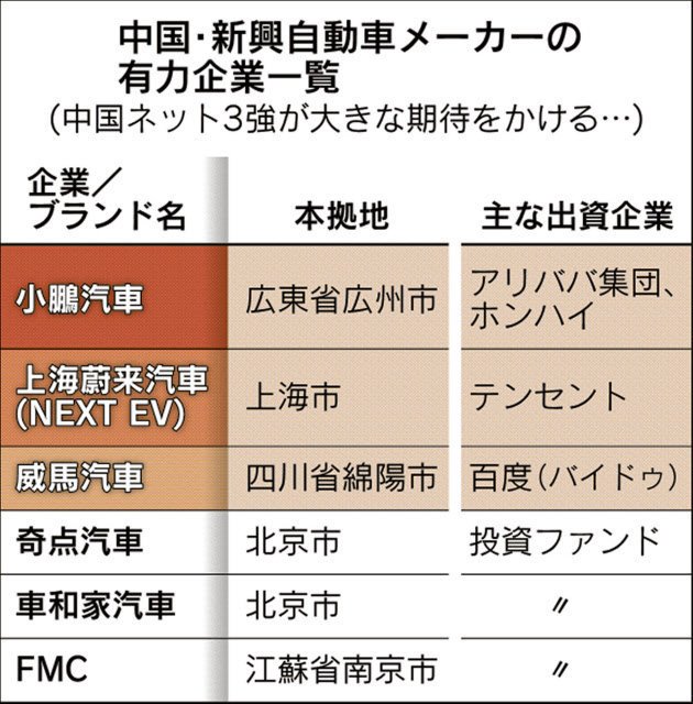 世界四季報 今週ipoする ライベント はev 電気自動車 に欠かせない高品質リチウムの生産におけるリーダー的企業 T Co Vsjdzbrsiq 品質の高い 塩水のリチウム を生産できるのはアルゼンチン ボリビア チリの3カ国で生産できる企業 ライベント