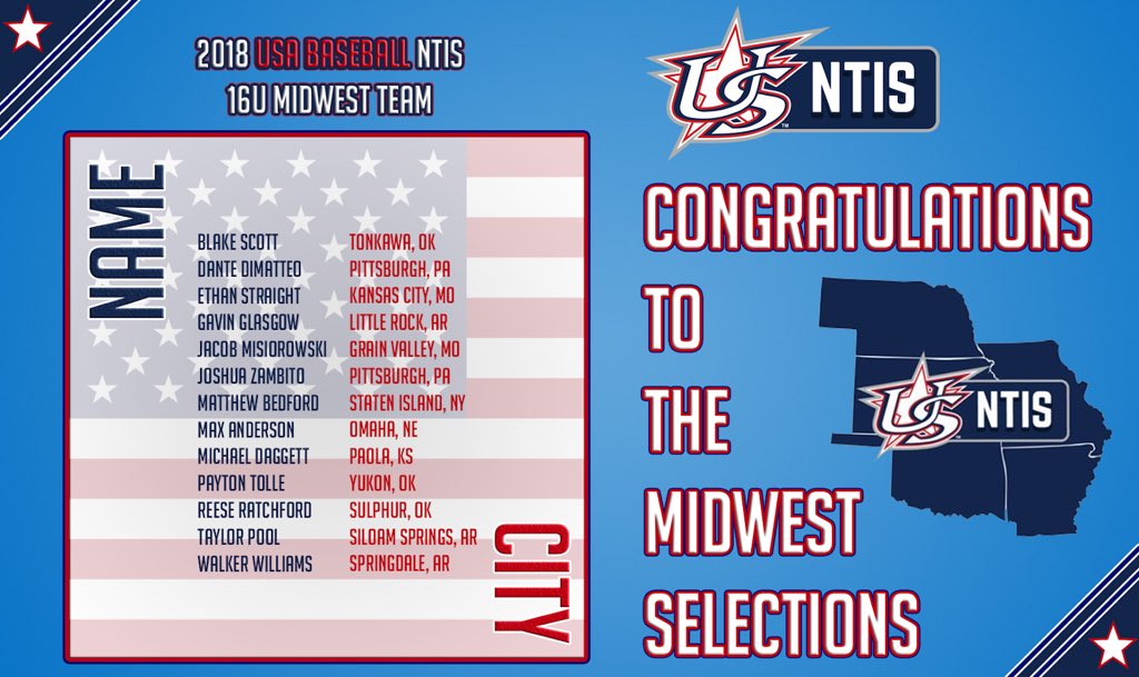 OLD_MidwestNTIS's tweet photo. CONGRATULATIONS to those who made the Midwest Region 16U USA NTIS Team. This team will be representing top players from the Midwest and abroad competing against different regions across the U.S.A. August 15-19th at the USA Baseball National Training Complex in Cary, NC #TEAMUSA https://t.co/l10vdtCyJ1