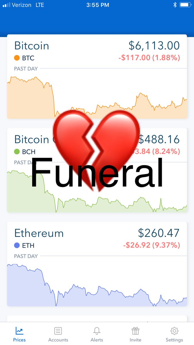 Should we have another #bitcoin...