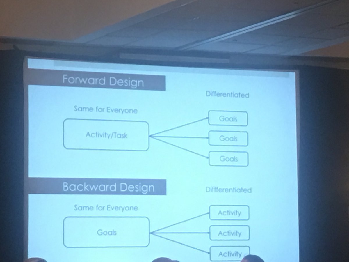 D4Griffin3's tweet image. The difference between #ForwardDesign and #BackwardDesign  #isummitwisco18