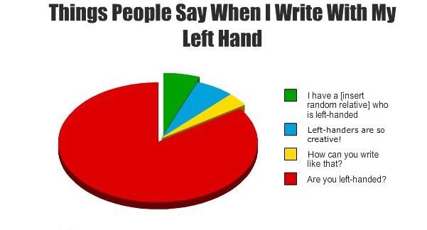 Happy left handers day!

A little something we lefties can  relate to 👇 😁