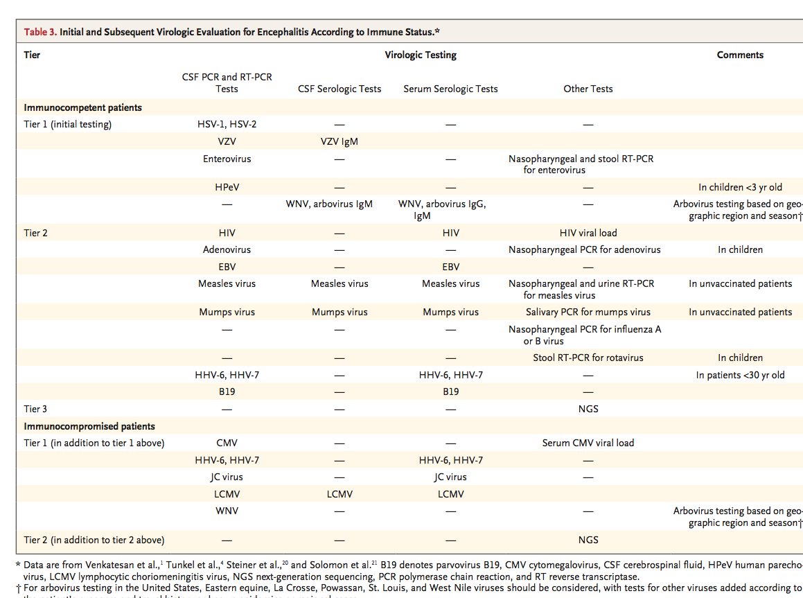 autonomic dysfunction after spinal cord