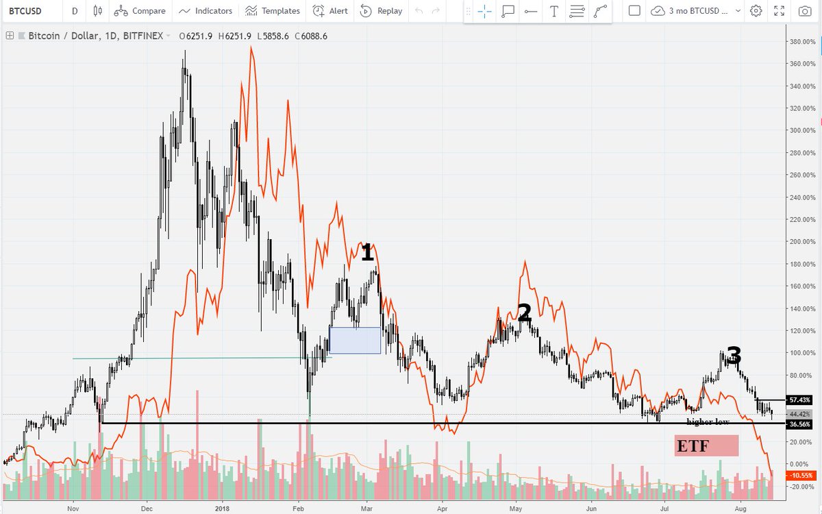 Etf Chart Comparison