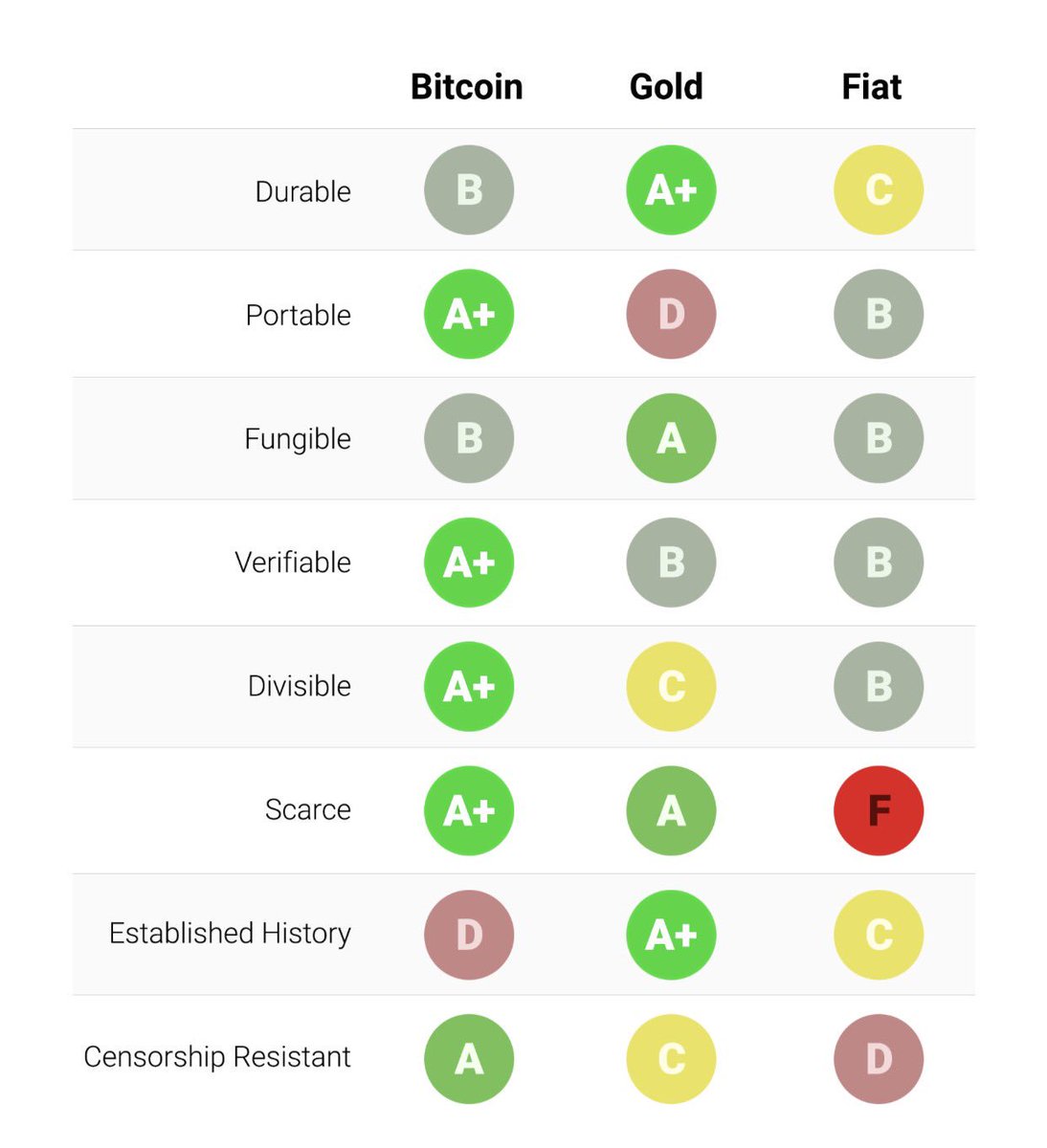 CryptoBoomNews's tweet photo. Which one would you choose? 

#bitcoin #gold #fiat https://t.co/HnV7PcC1bG