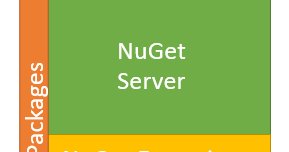 AzureWeekly's tweet image. Extend NuGet Server to store packages on #Azure Blob Storage from @RaduVunvulea buff.ly/2LsB9ol #BlobStorage