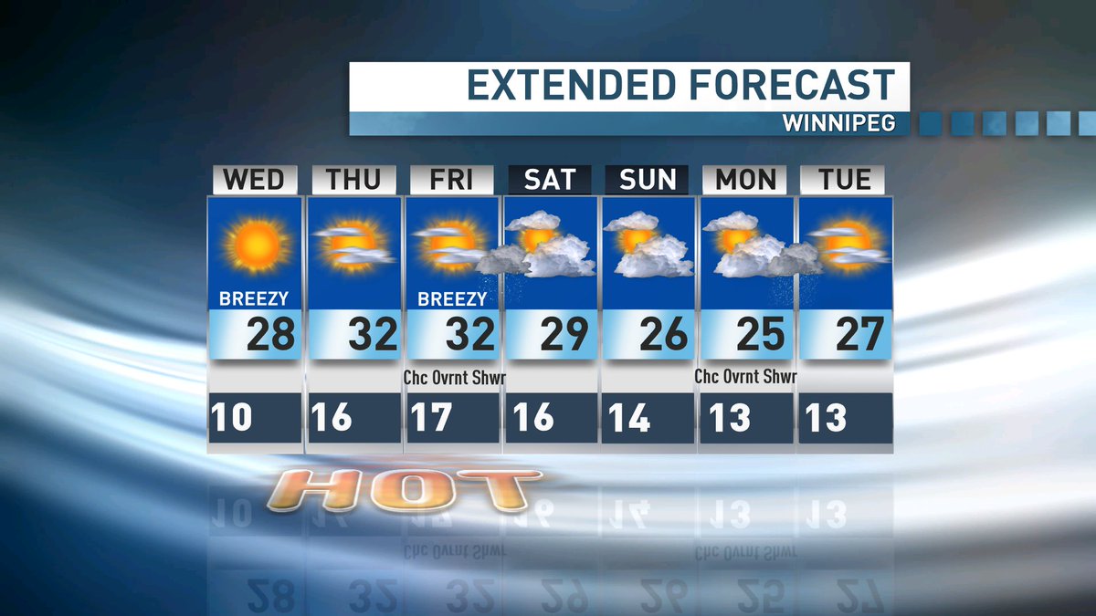 johnsauderCBC's tweet photo. After that 2 day cool down, it's back to summer heat for several days #cbcmb #cbcmbsummer https://t.co/f0lk1VRZRV