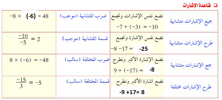 قاعده الاشارات في الضرب والقسمه