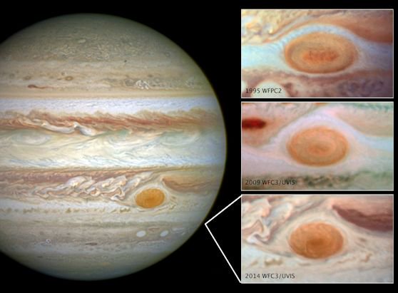 Size of Jupiter's Great Red Spot over time:
  1979: ⌀ 23,000 km
  1995: ⌀ 22,000 km
  2009: ⌀ 18,000 km
  2017: ⌀ 16,000 km

... BY THE END OF THE CENTURY, THE RED SPOT WILL BE GONE 😯🌀 #SaveTheSpot

Source: science.nasa.gov/science-news/s…