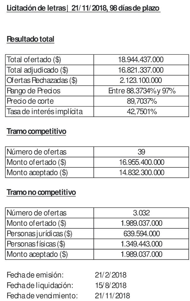 ramirobriglia's tweet photo. Resultados de renovación de #LEBAC Y #NOBAC https://t.co/mLrVrQDIiY