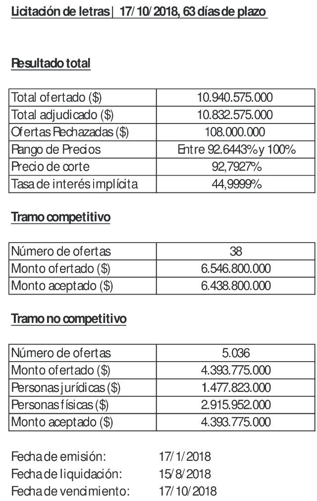 ramirobriglia's tweet photo. Resultados de renovación de #LEBAC Y #NOBAC https://t.co/mLrVrQDIiY