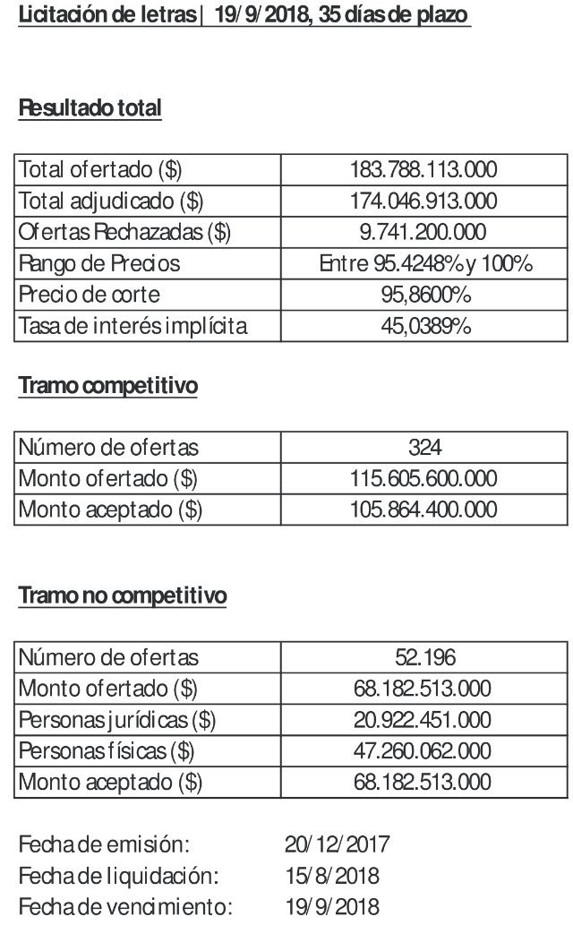 ramirobriglia's tweet photo. Resultados de renovación de #LEBAC Y #NOBAC https://t.co/mLrVrQDIiY