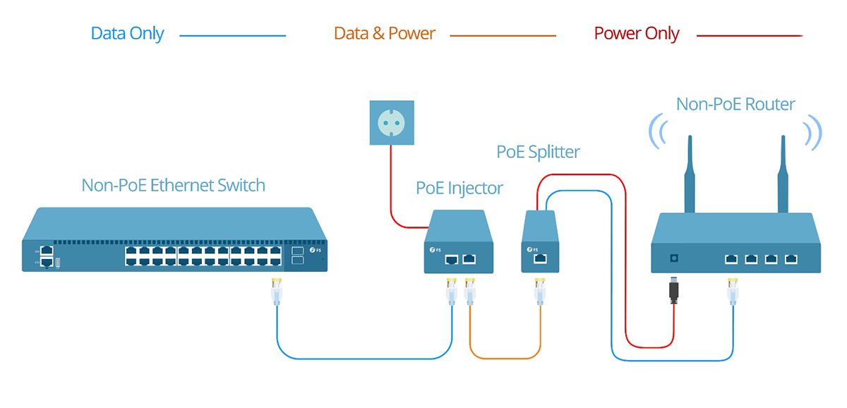Ethernet Splitter vs. Switch: What's the Difference? 