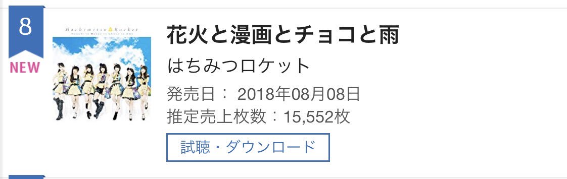 花火と漫画とチョコと雨
