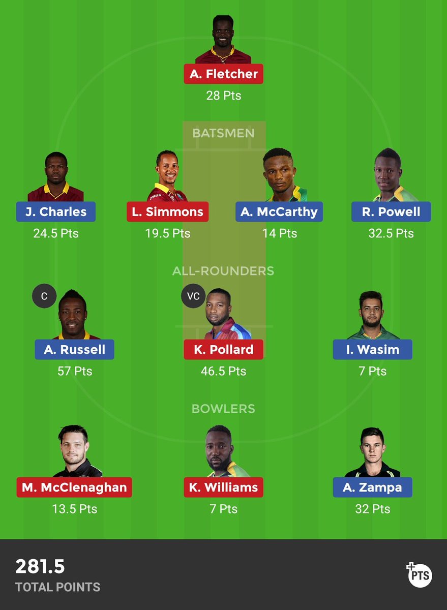 skill_fantasy's tweet photo. #CPLT20 #JTvSLS 
@Dream11 @cricketfanatic6 @skjaat99999 @IFSG_official @fckingblog @Dream11_Expert https://t.co/oDffupWPlu
