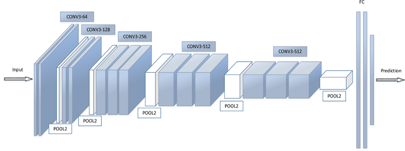 gp_pulipaka's tweet image. Using the VGG16 Neural Network and #MobileNet with #TensorFlowJS. #BigData #Analytics #DeepLearning #MachineLearning #DataScience #AI #IoT #Python #RStats #TensorFlow #Java #JavaScript #ReactJS #VueJS #GoLang #CloudComputing #Serverless #DataScientist 
bit.ly/2nAVj1J