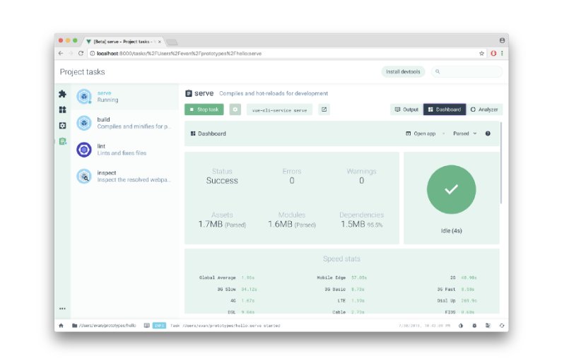 VueJSTutorials's tweet photo. Vue CLI 3.0 is available! Check it out!

https://t.co/m6kHEJKTqM

#vue #vuejs #laravel #php  #dev #html5 #js #coder #code #geek #angularjs #coding #developer #wordpress #bootstrap #css3 #css #javascript #es6 https://t.co/p1FqpG3SwG