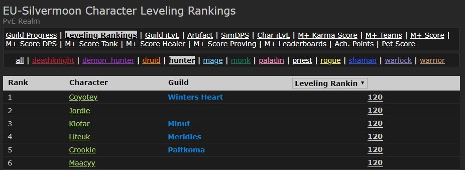 JordocGaming's tweet photo. Realm 2nd Hunter ! https://t.co/bqnYZhBybe