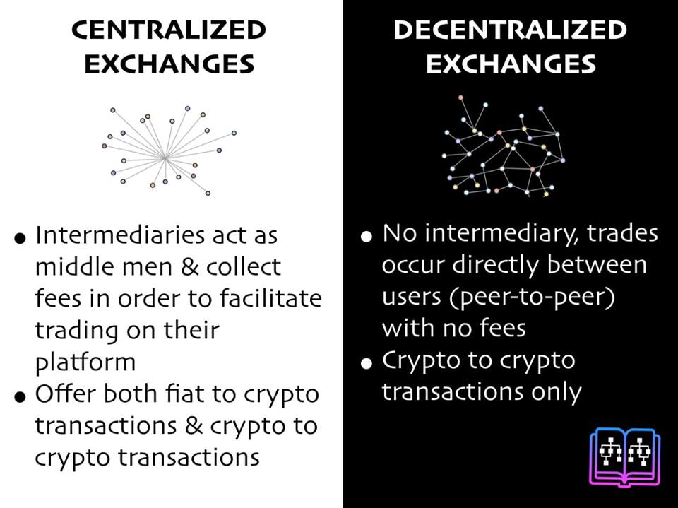 goldenwallet_io's tweet photo. Interesting compare https://t.co/uhrSeQ2x08