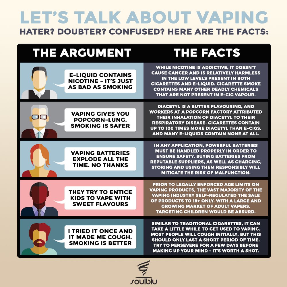 SoulbluVape's tweet photo. Time for some vaping facts π
#Vaping #Facts #SwitchToVaping #VapeLife #Soulblu https://t.co/JTJjlkdz8C