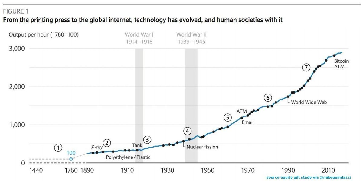 grattongirl's tweet image. 150 years of #tech and #innovation shifting the #futureofwork via @MikeQuindazzi #AI #IoT #4IR #Industry40 #Robotics #HealthTech #Infographic &amp;gt;&amp;gt; read.bi/2MjqBsK