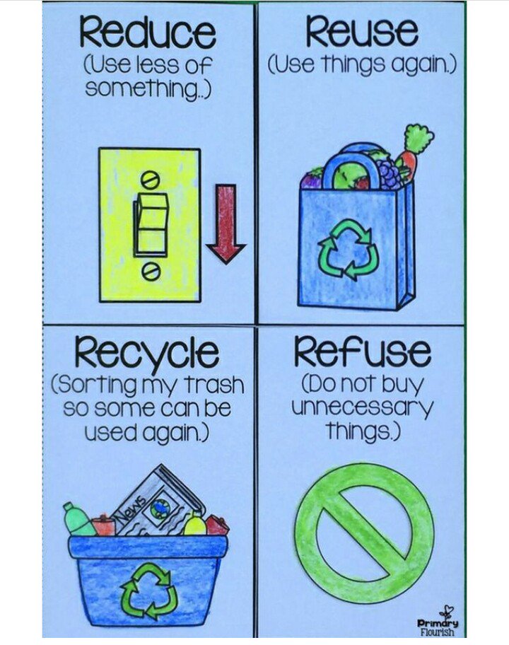 Eco Green Recycling (@InitiativeEco) | Twitter