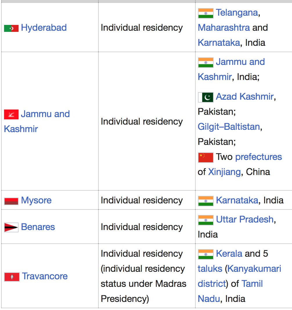 13. Among the 500 odd princely states, the British had 5 residencies (diplomats etc) in India; three of them were in the south. Mysore grew into a superset by taking parts of Madras and Hyderabad. And it was eventually renamed Karnataka in 1973.