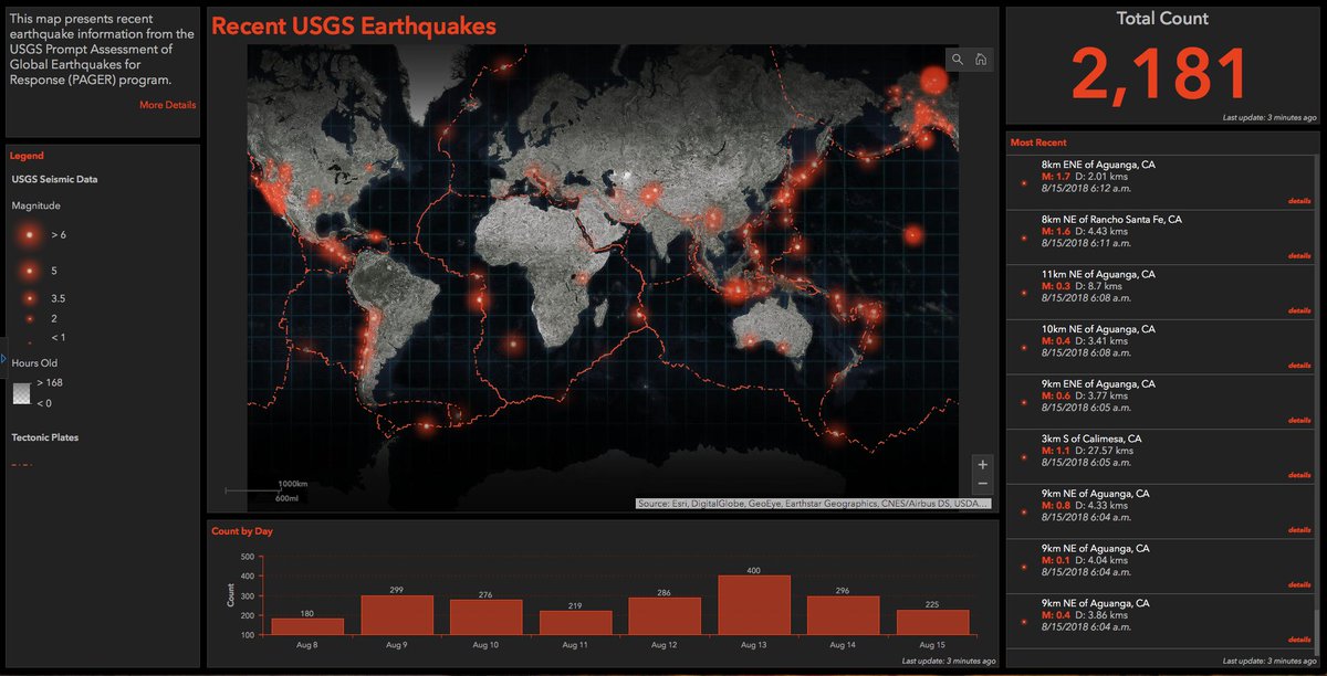 rjbudden's tweet photo. Real-time dashboard of earthquakes across the globe https://t.co/H92TCm6HJP @USGS @Esri @ArcGISOnline #EsriAPL #GIS #earthquakes #USGS https://t.co/OnWp55w3Nq