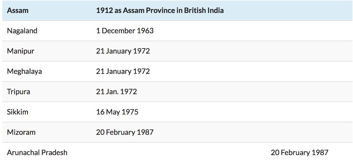 16. In the east, Assam was of course big. Arunachal Pradesh, Meghalaya, Nagaland were all carved out of Assam. Many (like Mizoram and Meghalaya) started at union territories and later became states, some as recent as 87.