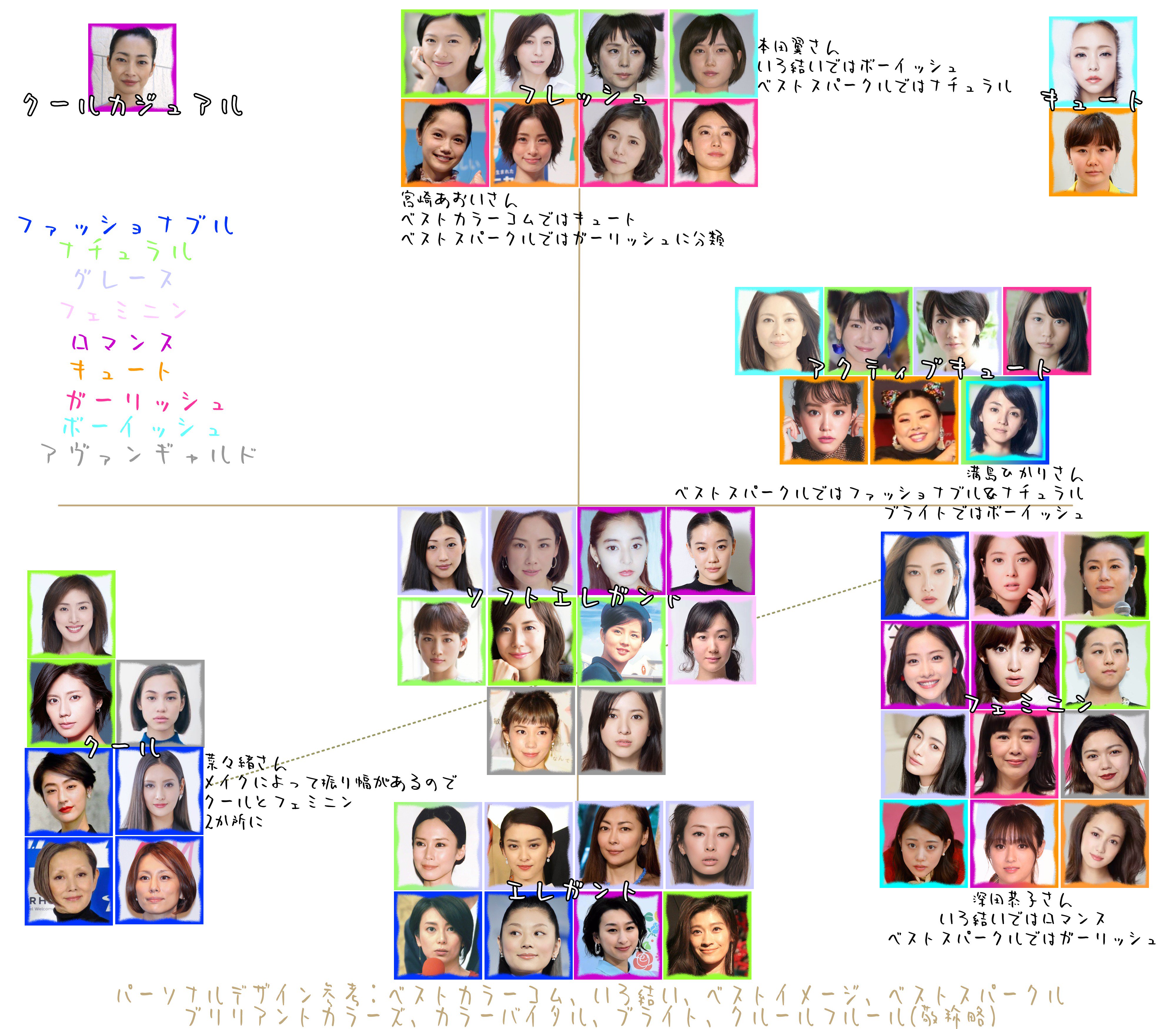 顔タイプのまとめ的な Twitter
