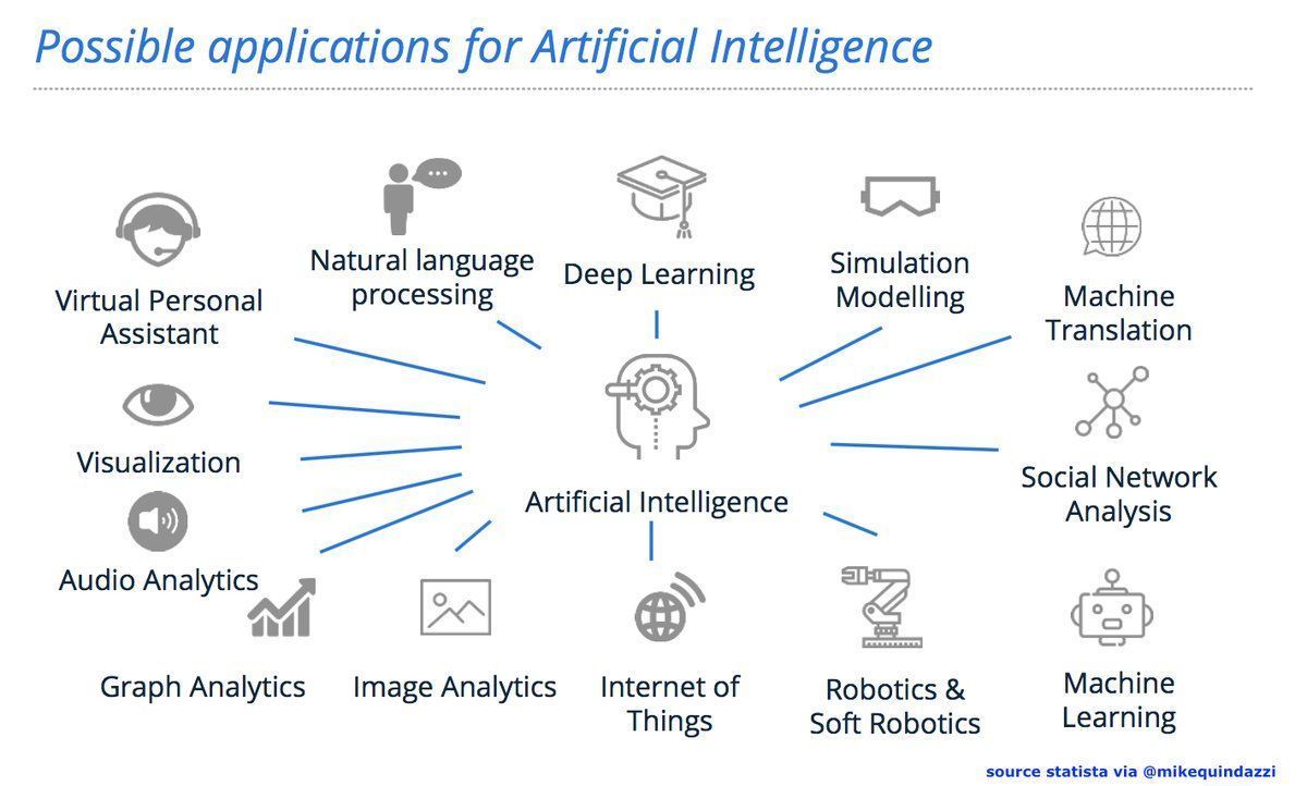 13 applications for #ArtificialIntelligence in #Insurance. #AI #IoT #Insurtech #Fintech #BigData #DataScience Via <a href="/MikeQuindazzi/">Mike Quindazzi</a>