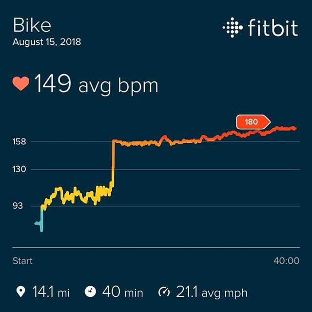 correrdavida's tweet photo. Hoy subí la intensidad y pude mantener un bpm de más de 170 por un tiempo bastante prolongado. 
Faltan 14 días para volver a comenzar a correr!! Las terapias van súper, el dolor es mínimo. 
#nomequito #voyami #corredorpromedio #boricua #puertorico #correrdavida https://t.co/nLFtxytoK9