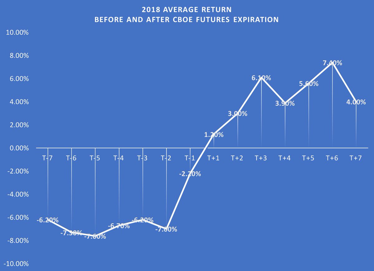 Cboe Bitcoin Futures Chart